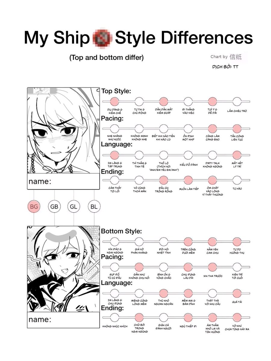 mrMinq's tweet photo. To explain it in English, basically when Esther is the top, she's kind of mischievous, teasing but very gentle, knowing what his fav spot is and "attacking" that it ,Abd is shy and feels defeated when dominated like that🤤
​Oh god, writing this in class is so utterly embarrassing https://t.co/Ab2ERi2CzA