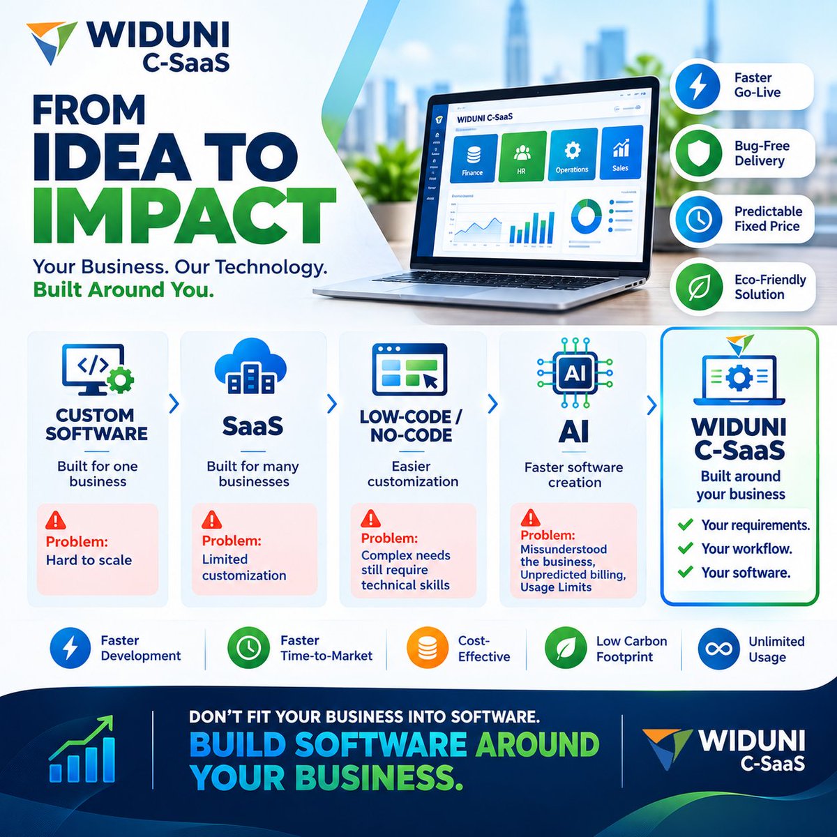WIDUNI_C_SaaS's tweet photo. Software evolved. Your business shouldn’t have to compromise.
Build software around your business with WIDUNI C-SaaS.
Register Now: https://t.co/893wpyxefQ
For more details, DM us.
#WIDUNI #CSaaS #CustomSoftware #AI #SaaS #Tech https://t.co/TFFNvXFRV4