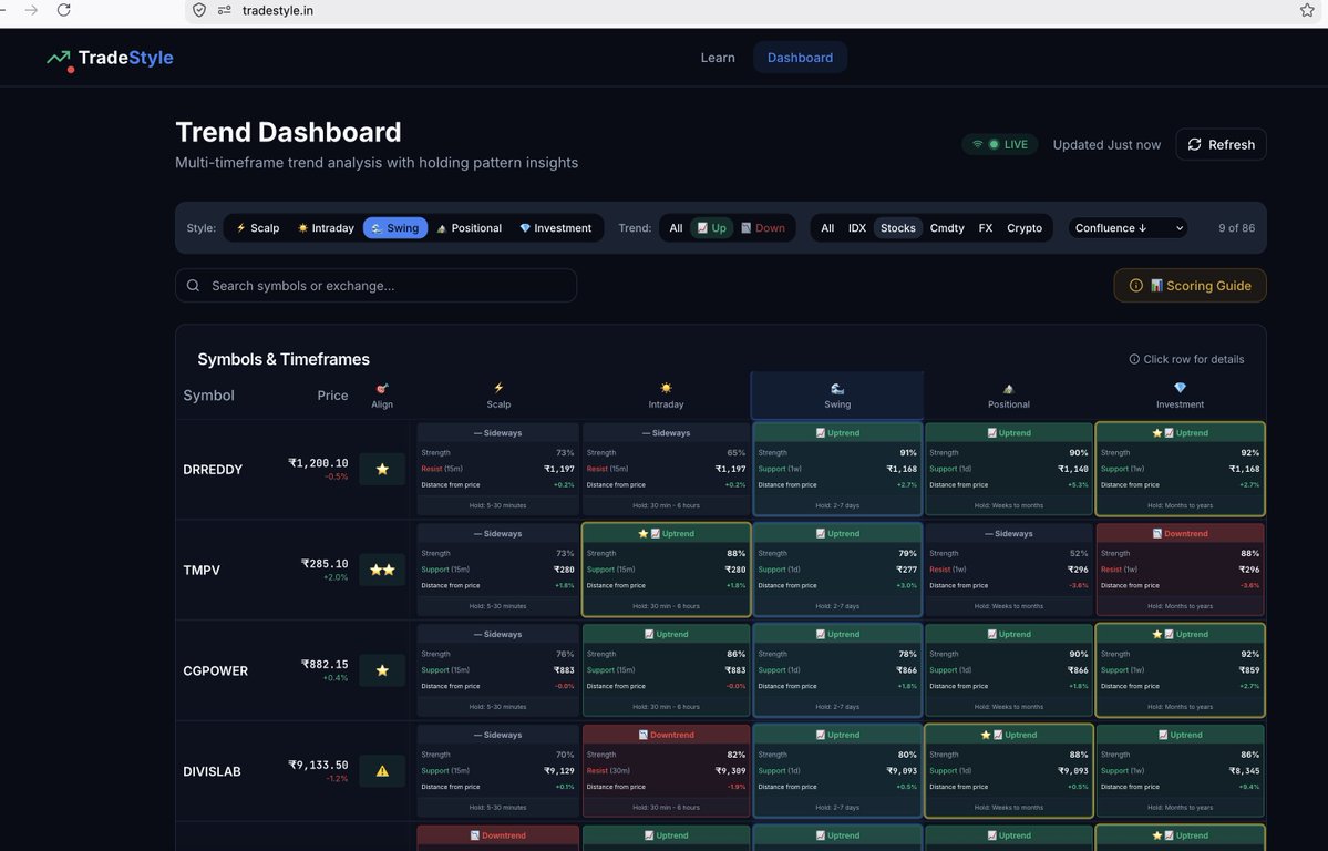 niftyonelevel's tweet photo. Big update, No login required!! 

https://t.co/ZPUQwtBHwV, the website is open to use by all. Check the 100 stocks, index etc, also check new chart view with support and resistance, free of cost.

Trade with your trade style - A technical tool, not a buy/sell recommendation. https://t.co/o0tkwTY7A4
