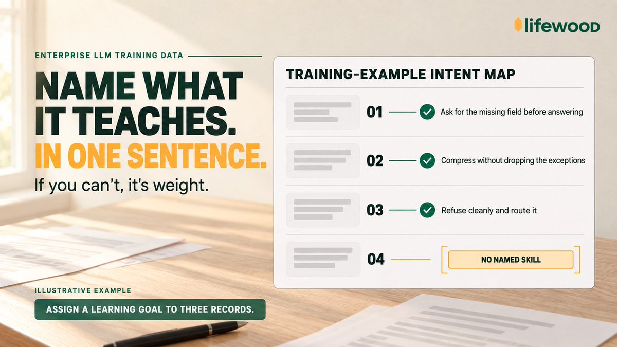 LifewoodPH's tweet photo. Pick one record from your LLM training set and name what it teaches, in one sentence.

If you can't, it's adding weight and not coverage.

Assign a learning goal to three sample records before you collect more.

#LLMTrainingData #Lifewood https://t.co/TQwa2Eg0SQ