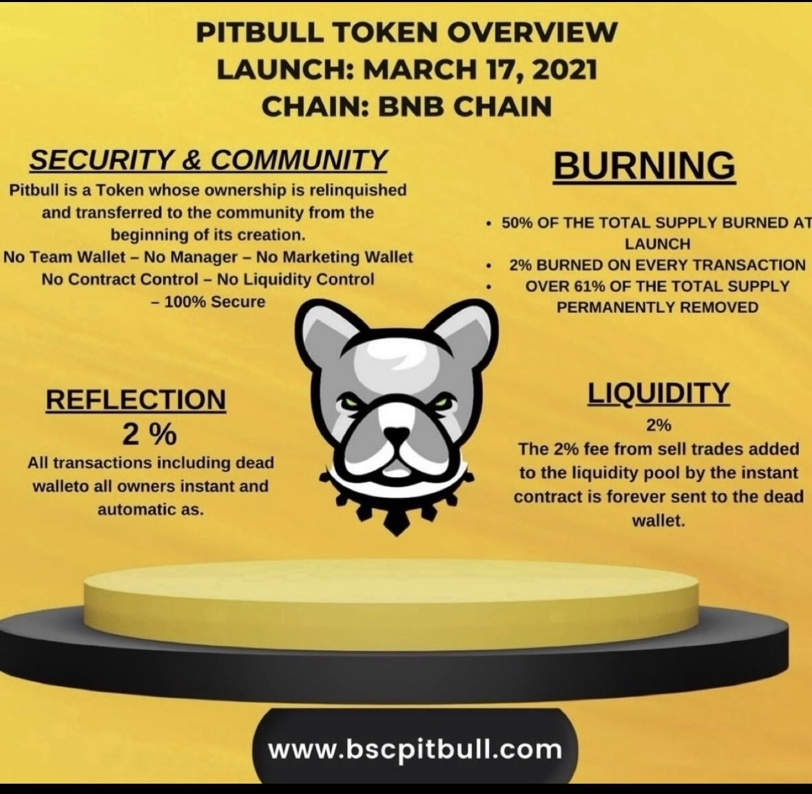 bunyas23's tweet photo. @BscPitbull @Bybit_Official @BscPitbull 
#pitbulltoken 
#Pitbullish 
#pitarmy 
#pitbullcoin 
Pitbull https://t.co/sSq9RGRZeR