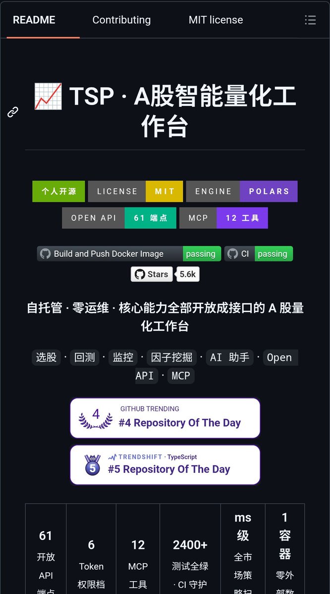 RituWithAI's tweet photo. 🚨 Someone built a self-hosted A-share quant platform that opens its entire brain as an API — 61 endpoints, 12 MCP tools, and an AI assistant that can trade on command.

Not a dashboard. A complete data infrastructure for quantitative trading, running in one Docker container, with zero external database.

It's called TSP (盯盘侠). 50 releases. And the architecture decision at its core is the thing most self-hosted finance tools get wrong.

Here's the problem it solves.

Every DIY quant setup hits the same wall. Your data source changes — you rewrite the entire pipeline. Your screener, backtester, and monitor each use different data conventions — nothing lines up. You're staring at five browser tabs trying to find one number. Intraday moves happen while you're not watching — and you miss them.

TSP's answer is a capability routing matrix: six dataset categories, each independently routed by what the data source actually supports. Swap data providers any time — your indicators and backtest results never shift, because everything downstream reads from one unified "enriched" data contract: screener → backtest → monitor → post-mortem, one consistent pipeline, start to finish.

Here's the engine underneath.

Polars for computation. DuckDB for queries. Parquet for storage. One container, zero external database. Full-market strategy scans run in milliseconds because the enriched data is pre-computed — only 15 raw columns stored, 68 indicator and signal columns calculated on read, cached in-process.

Backtests run in isolated spawn worker subprocesses — refresh the page mid-backtest, your job survives. The main service never blocks on a heavy computation.

Here's what the open API layer adds that no other personal trading dashboard has.

61 contract-locked endpoints, snapshot-tested in CI so nobody can silently break the interface. Six permission tiers — read market data, read extensions, write extensions, read analysis, run backtests, paper trade — issued per API token with sliding-window rate limiting. Full read-write loop: external programs can write custom data into the platform through the same validated path the admin panel uses.

curl -H "Authorization: Bearer tsp_xxxx" \
  "http://localhost:3018/api/kline/daily?symbol=https://t.co/S7FqXuIuFX&limit=10"

Here's the MCP server — the part that connects directly to everything we've covered all session.

12 tools exposed to any MCP-compatible AI client, permissioned by the same token scopes as the API. Point Claude Desktop, Claude Code, or any agent at your own trading platform and it can query market data, run strategies, and check your portfolio — through the real governance layer, not a side door.

Here's the AI assistant, and why the confirmation-card design matters.

21 read-only query tools plus 4 action tools — generate a signal strategy, run a backtest, add to watchlist, backfill data. Every action tool requires an explicit confirmation card before it executes: action name, impact description, full parameters, shown to you — you click confirm or it auto-cancels in 120 seconds. The model is explicitly told not to retry after a decline.

That's the governance pattern every agent framework we've covered this session has been reaching for. TSP built it natively into a personal finance tool.

Streamed token-by-token responses. Every tool call shows its name, parameters, timing, and result summary — expandable and auditable. The assistant will not give buy/sell instructions — trading questions get converted into objective technical/financial state, key price levels, and risk factors instead.

One command:
docker run -d --name tsp -p 3018:3018 -v ${PWD}/data:/app/data https://t.co/nYsxq7fhsh
Open localhost:3018.

50 releases. 33 contributors including Claude. MIT License. Self-hosted, zero external database, your data never leaves your machine.

100% Open Source.