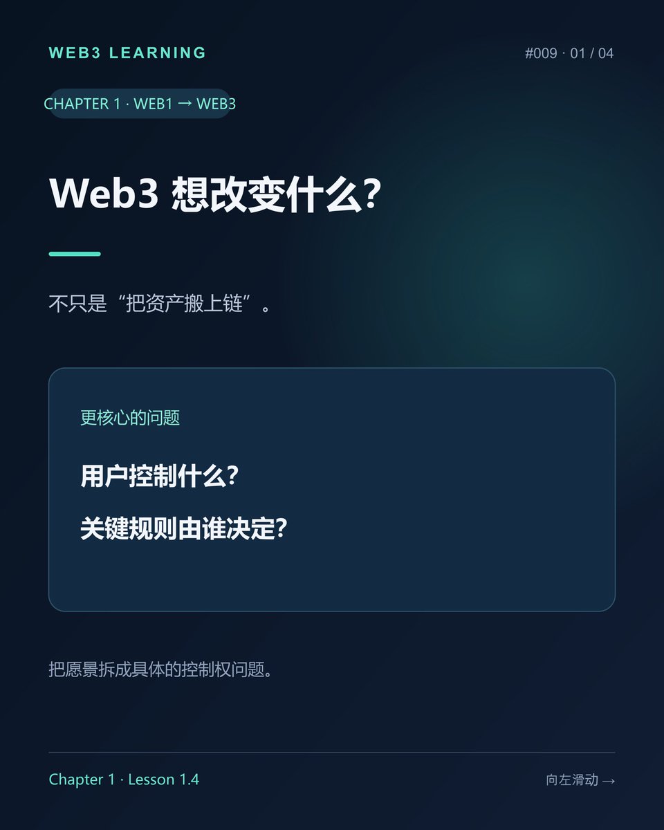 OnchainNotesCN's tweet photo. # Web3 Learning #009｜Web3 想改变什么？

Web3 想改变的，不只是“资产从线下搬到链上”。

更核心的问题是：用户控制什么？应用依赖谁？关键规则由谁修改？

常见愿景有三类：链上资产由用户掌控、应用建立在开放协议上、关键规则更容易检查。

但这些是目标，不是看见“Web3”三个字就自动兑现的结果。四张图拆开看👇