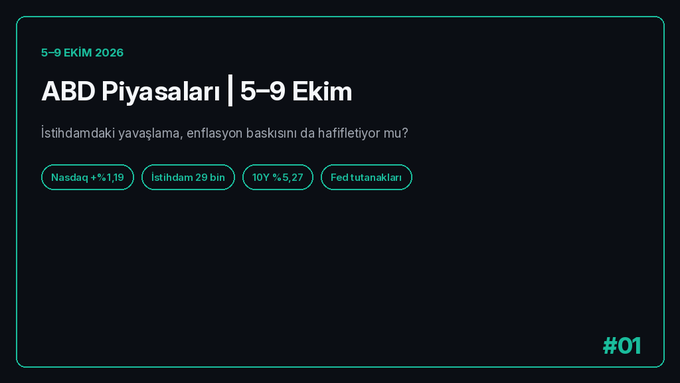 The image displays a dark-themed financial dashboard header dated "5-9 EKIM 2026" with the title "ABD Piyasaları | 5-9 Ekim" (US Markets | October 5-9), highlighting four key metrics: Nasdaq down 1.18% (+%), unemployment at 29 thousand, 10Y yield at 5.27%, and "Fed tutanakları" (Fed minutes), accompanied by the subtitle question about whether slowing employment is easing inflationary pressure—aligning with the post's discussion of weak jobs data reducing Fed rate hike expectations.