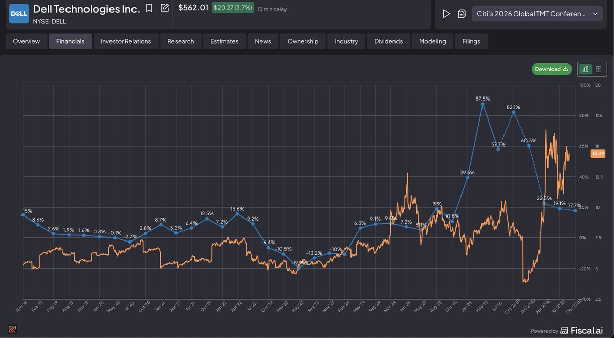 WastedTokens tweet picture