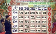 fFACWvSxmIdqAA2's tweet photo. @tanakaseiji15 どんなコーナーするんですかね？

⭕️日本人大嫌いコーナー。
⭕️みんなで外国人の奴隷になろう
⭕️日本人は中国様の奴隷コーナー

こんな感じですかね😭 https://t.co/jmqmJpfUbX
