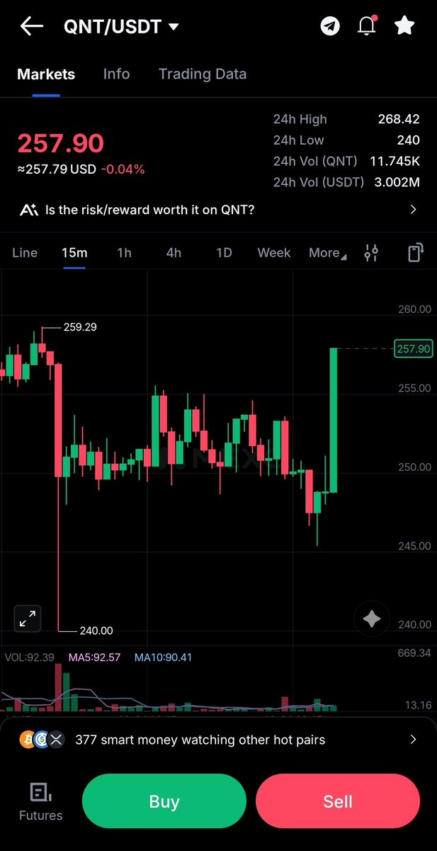 FRULK27's tweet photo. $QNT Be like : Hold my fookin beer you bearish and clueless shorts π»
π
#Trillions #NetworkOfNetworks #KnowWhatYouHold #SupplySqueeze #NFA https://t.co/GsacC68dG8