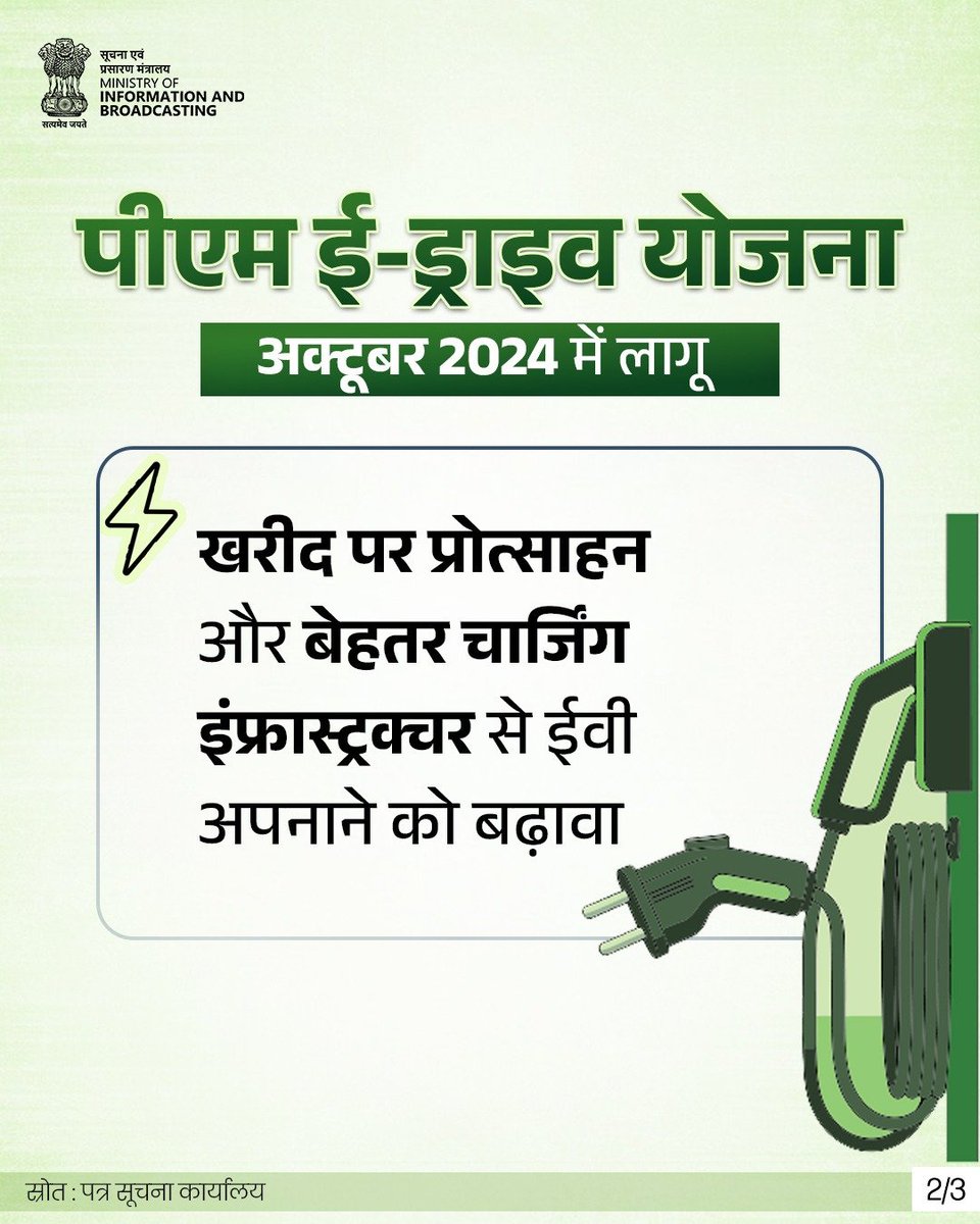 RanchiPIB's tweet photo. स्वच्छ और टिकाऊ मोबिलिटी की ओर कदम!
अक्टूबर 2024 में लागू होने के बाद से पीएम ई-ड्राइव योजना पर्यावरण और ऊर्जा सुरक्षा से जुड़ी चुनौतियों से निपटने के साथ-साथ सतत मोबिलिटी को गति दे रही है।
अधिक जानकारी के लिए पढ़ें : https://t.co/Yi6DX60SCS…
#ElectricVehicle #EV #PMeDrive https://t.co/g09znF9Ot9