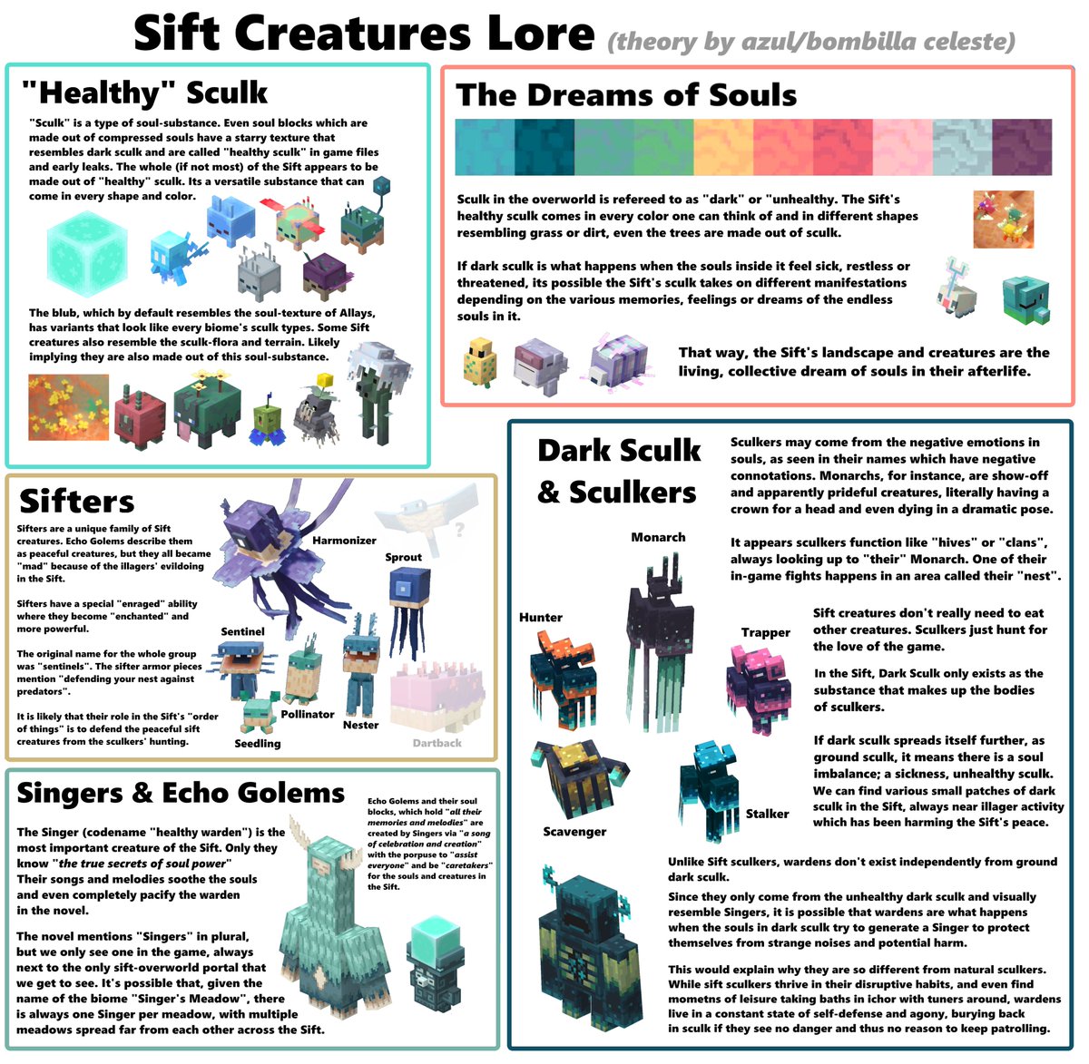 Foquito_Azul's tweet photo. Anyways, here's my theory/lore chart on the Sift creatures and such..
Obviouslly, BEWARE spoilers from the game's content https://t.co/mUAIj0duPq