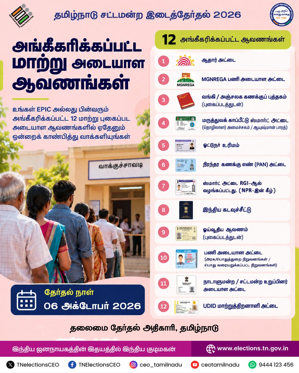 ElectionDPI's tweet photo. வாக்களிக்க 12 அங்கீகரிக்கப்பட்ட மாற்று அடையாள ஆவணங்கள் செல்லுபடியாகும்.
உங்கள் அடையாள அட்டையை கொண்டு வந்து—உங்கள் வாக்கை பதிவு செய்யுங்கள் https://t.co/njBdodFmd6