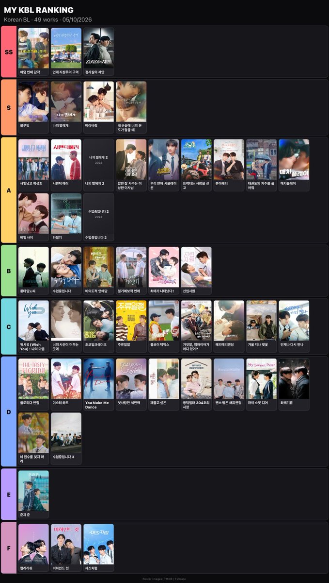 syuutiipie's tweet photo. my kbl ranking 🫣 (so far) https://t.co/lXUT9ipzgh