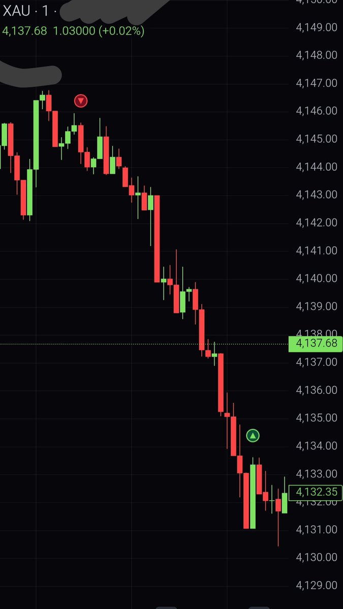 Shariful224's tweet photo. Gm

Gold $XAUUSD https://t.co/1hhgsVPUys