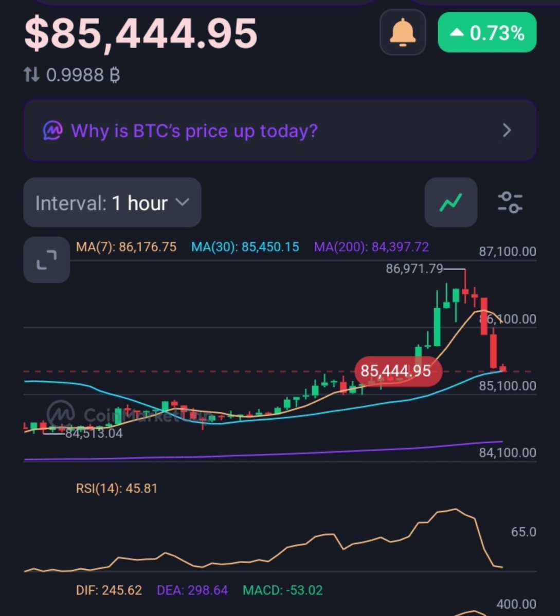Shrawan_akumar's tweet photo. $BTC 🚨

Classic Sunday pump &amp; dump .. 👀 https://t.co/NNKZYyxTVj
