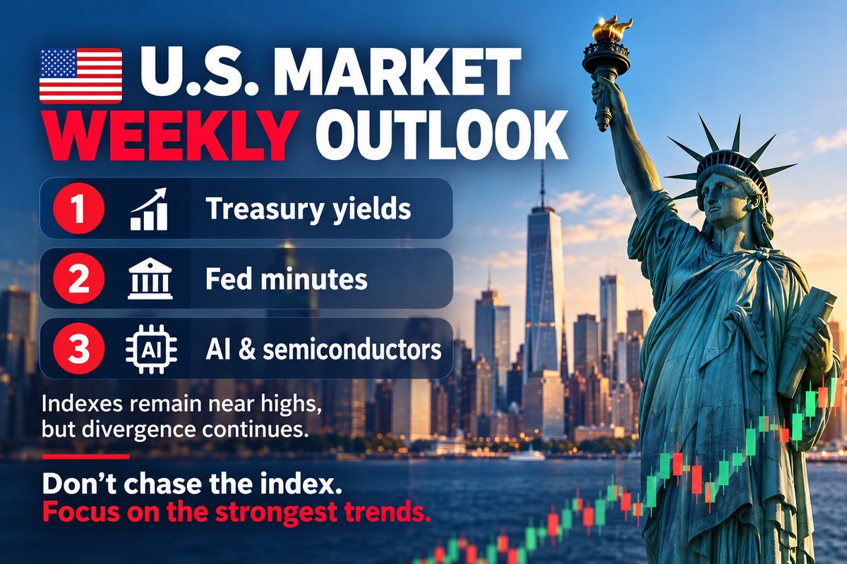 MAY_TALKSUS's tweet photo. 🇺🇸 U.S. Market Weekly Outlook

Three key signals this week:

① Treasury yields
② Fed minutes
③ AI &amp; semiconductors
Indexes remain near highs, but divergence continues.
Don’t chase the index. Focus on the strongest trends. https://t.co/lhbT6aZn8i
