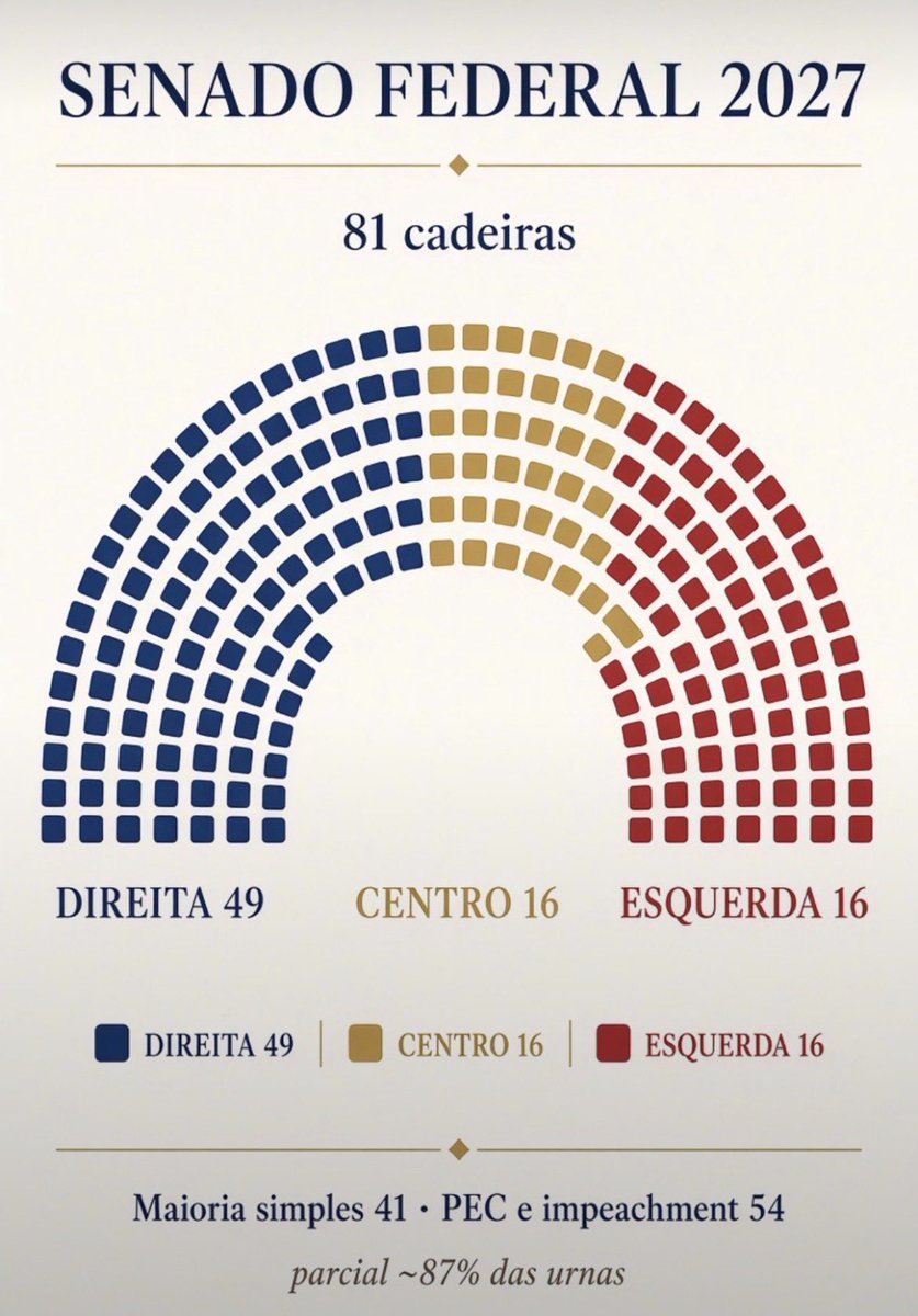 ljungkas's tweet photo. @davialcolumbre Tic tac… ou poe pra votar o impeachment este ano, ou no próximo sua casa vai cair! https://t.co/5XaiUYEYWn