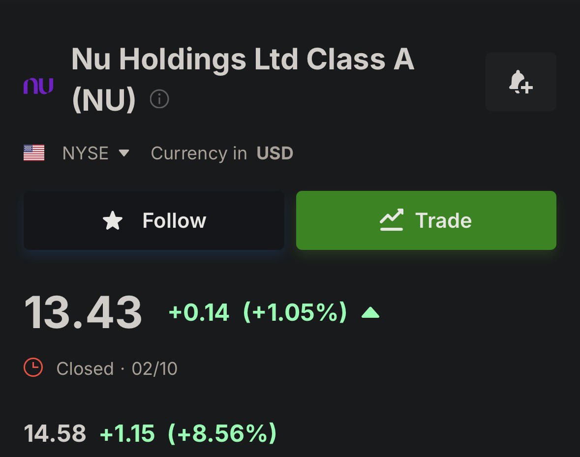 hebercr's tweet photo. $NU en premarket +8% https://t.co/EFkADlbGoU