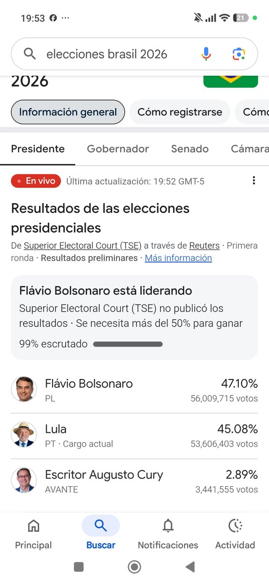 tomasrodri's tweet photo. 2.4 millones de votos y bajando. Habrán 2 millones de diferencia. 2 pts diferencia. 160 millones de electores. 32 millones NO FUERON A VOTAR. 6 MILLONES VOTARON NULO... CÓMO #GRAMSCI ODIABA A LOS INDIFERENTES. #EleccionesBrasil #Lula2026étetra #Bolsonaro. https://t.co/jwKjS2tz2p