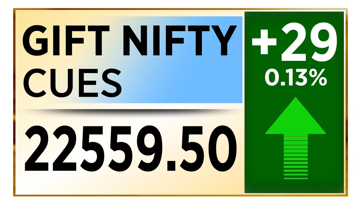 CNBC_Awaaz's tweet photo. #AwaazMarkets | #GiftNiftyAlert
▶️GIFT NIFTY में 29 प्वाइंट की बढ़त
#GiftNifty #StockMarket #NSE #BSE https://t.co/D8COdEe4g0