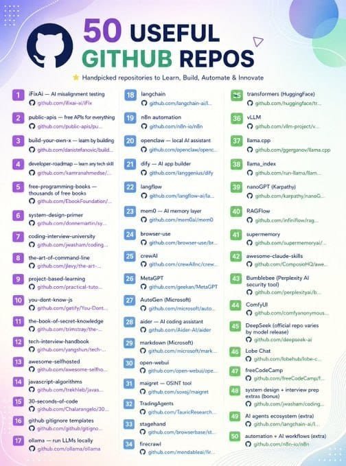 I_am_Aiabir's tweet photo. 50 USEFUL GITHUB REPOS

1. iFixAi — AI misalignment testing
→ https://t.co/VM6mSXLHF0

2. public-apis — free APIs for everything
→ https://t.co/7Vfo7R8IUG…

3. build-your-own-x — learn by building
→ https://t.co/IWcEGHqhEg…

4. developer-roadmap — learn any tech skill
→ https://t.co/HyJvPpHhlp…

5. free-programming-books — thousands of free books
→ https://t.co/MkvJpC3nrg…

6. system-design-primer
→ https://t.co/Xq78DXCWrm…

7. coding-interview-university
→ https://t.co/1cz7ASoy5q…  @I_am_Aiabir 

8. the-art-of-command-line
→ https://t.co/4cOBQQdYUL…

9. project-based-learning
→ https://t.co/G7JFASphIl…

10. you-dont-know-js
→ https://t.co/I7tauv4Xn4…

11. the-book-of-secret-knowledge
→ https://t.co/9pRzMOUSQU…

12. tech-interview-handbook
→ https://t.co/1z1IjFJGu6…

13. awesome-selfhosted
→ https://t.co/mlDoll8U4V…

14. javascript-algorithms
→ https://t.co/s56KvU578E…

15. 30-seconds-of-code
→ https://t.co/h7fdKHGgrx…

16. github gitignore templates
→ https://t.co/bv4CLG5V12…

17. ollama — run LLMs locally
→ https://t.co/UWDNKAL6kp

18. langchain
→ https://t.co/POQe1fA32q…

19. n8n automation
→ https://t.co/cXa2PZxnzM

20. openclaw — local AI assistant
→ https://t.co/lBgEhOz2Lt…  @I_am_Aiabir 

21. dify — AI app builder
→ https://t.co/WKrH8Hy8fr

22. langflow
→ https://t.co/dVrIs28Kxq…

23. mem0 — AI memory layer
→ https://t.co/D7rsxmTXPj

24. browser-use
→ https://t.co/GVBhsE0tAg…

25. crewAI
→ https://t.co/sxaW5IeA5t…

26. MetaGPT
→ https://t.co/dkSbh37etR

27. AutoGen (Microsoft)
→ https://t.co/Vo3clNa4l7…

28. aider — AI coding assistant
→ https://t.co/nI3c23QBJ3

29. markitdown (Microsoft)
→ https://t.co/UJ7xEyHE7V…

30. open-webui
→ https://t.co/g8mWhjfROh…

31. maigret — OSINT tool
→ https://t.co/UsFviOl2iL

32. TradingAgents
→ https://t.co/XcYEIWDkAh…

33. stagehand
→ https://t.co/QVfIWuDF4V…

34. firecrawl
→ https://t.co/X6by41BgCC…

35. transformers (HuggingFace)
→ https://t.co/pZq3LznWzn…

36. vLLM
→ https://t.co/x6A0Z4YTvy…

37. llama.cpp
→ https://t.co/jwRkBpHZ81…

38. llama_index
→ https://t.co/YVO9gT4pbJ…

39. nanoGPT (Karpathy)
→ https://t.co/I3w7H6YwNk…

40. RAGFlow
→ https://t.co/VhJW5TlAEa…

41. supermemory
→ https://t.co/D6n72hAW2K…

42. awesome-claude-skills
→ https://t.co/BgCc1jifBs…

43. Bumblebee (Perplexity AI security tool)
→ https://t.co/71EhSZf8nd…

44. ComfyUI
→ https://t.co/XCYVCU9vr0…  @I_am_Aiabir 

45. DeepSeek (official repo varies by model release)
→ https://t.co/w9bGSICnTT

46. Lobe Chat
→ https://t.co/0Sv4NtlYtQ…

47. freeCodeCamp
→ https://t.co/jIBJvkoU6o…

48. system design + interview prep extras (bonus)
→ https://t.co/1cz7ASoy5q…

49. AI agents ecosystem (extra)
→ https://t.co/POQe1fA32q…

50. automation + AI workflows (extra)
→ https://t.co/cXa2PZxnzM

Save this before you forget it exists.

You'll come back to at least ten of these.

If you’d love to see more content like this, don’t forget to follow @I_am_Aiabir 
 for more AI magic.