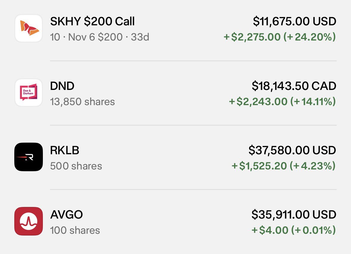 thefruitsnob's tweet photo. I’m officially out of $RDDT and long $AVGO 

Folio update: https://t.co/EYjz3E7xQ3