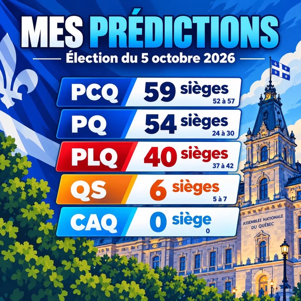 cocovid1984's tweet photo. Que demain devienne l’ADQ 2.0….

L’ami de @Jefffillion qui ne le décevra pas car je suis convaincu comme lui que @E_Duhaime ne fait pas de promesses en l’air contrairement aux autres https://t.co/OF8G9Y3TM8