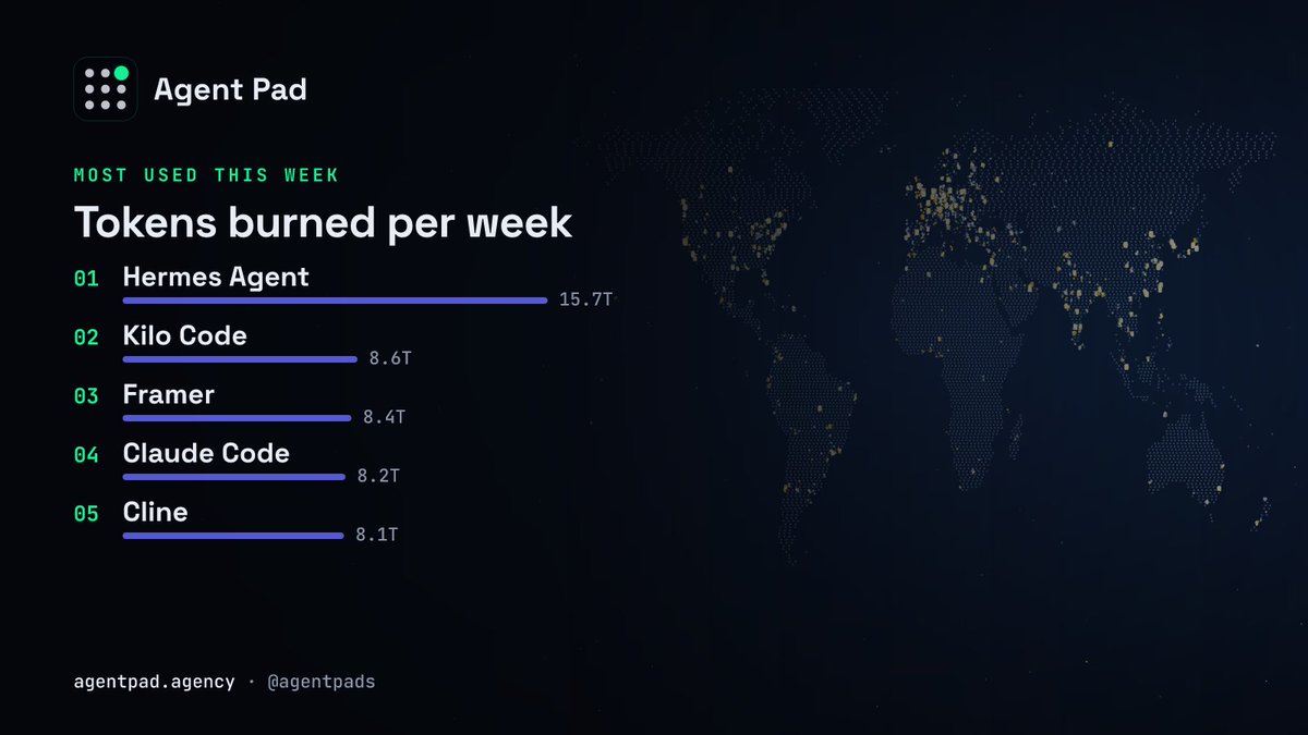 agentpads tweet picture