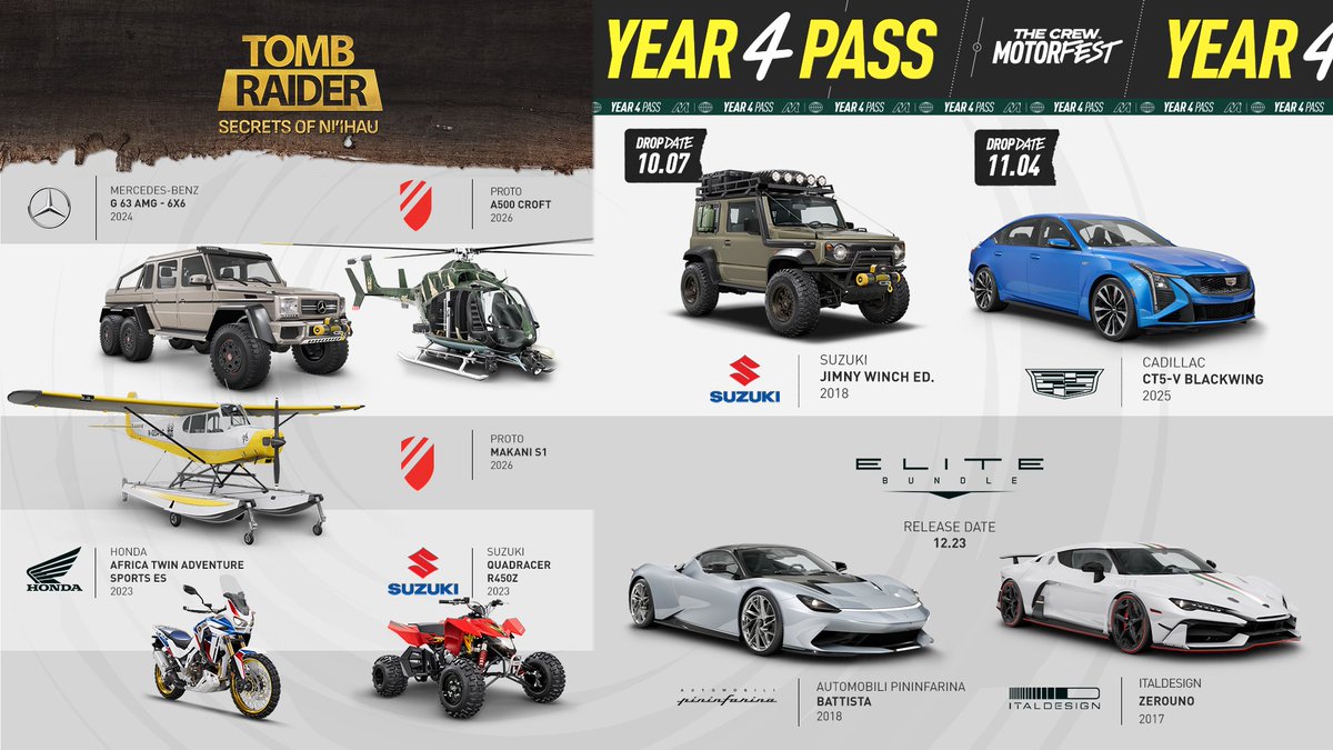 TheCrewGame's tweet photo. #TheCrewMotorfest Season 11 Expeditions Year 4 Pass

🧭 Tomb Raider Secrets of Ni'ihau Playlist + 5 exclusive vehicles - Oct. 7th
🪝 Suzuki Jimny Winch Ed. - Oct. 7th 
🇺🇸  Cadillac CT5-V Blackwing - Nov.11th
💎 Italdesign Zerouno &amp; Automobili Pininfarina Battista - Dec. 23th https://t.co/ICxdijHKTH