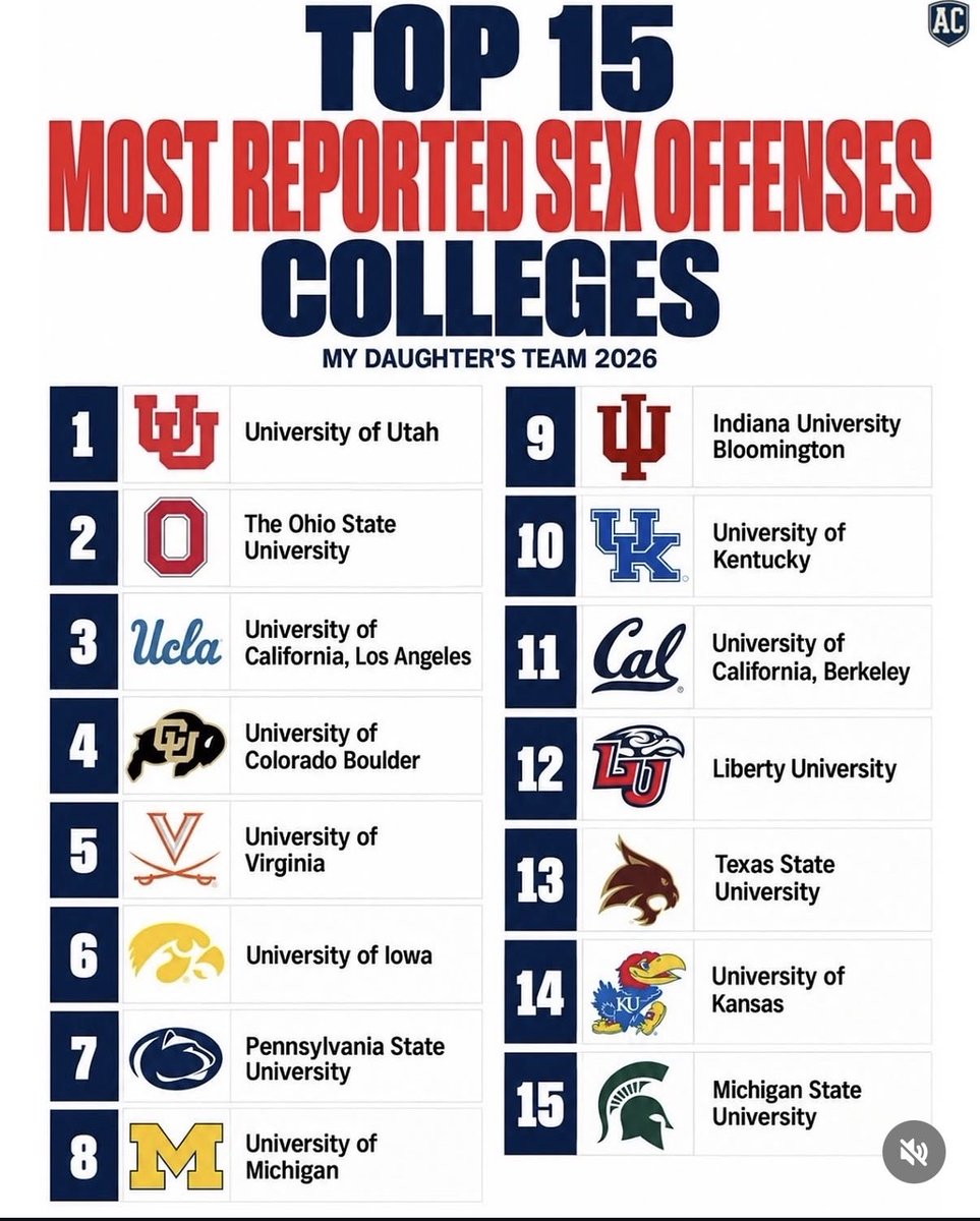 YStateOfMind47's tweet photo. Seems like University of Utah has a real problem. Where are all the Ute fans calling them out? I don’t see any. https://t.co/fNmyY2IhnF