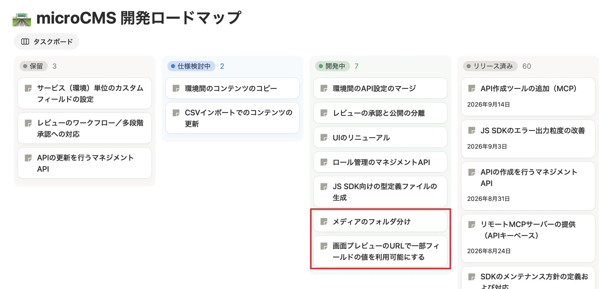 microCMS開発ロードマップのタスクボード。保留・仕様検討中・開発中・リリース済みの4ステータスで管理されている。開発中の列にある「メディアのフォルダ分け」と「画面プレビューのURLで一部フィールドの値を利用可能にする」が赤枠でハイライトされている。