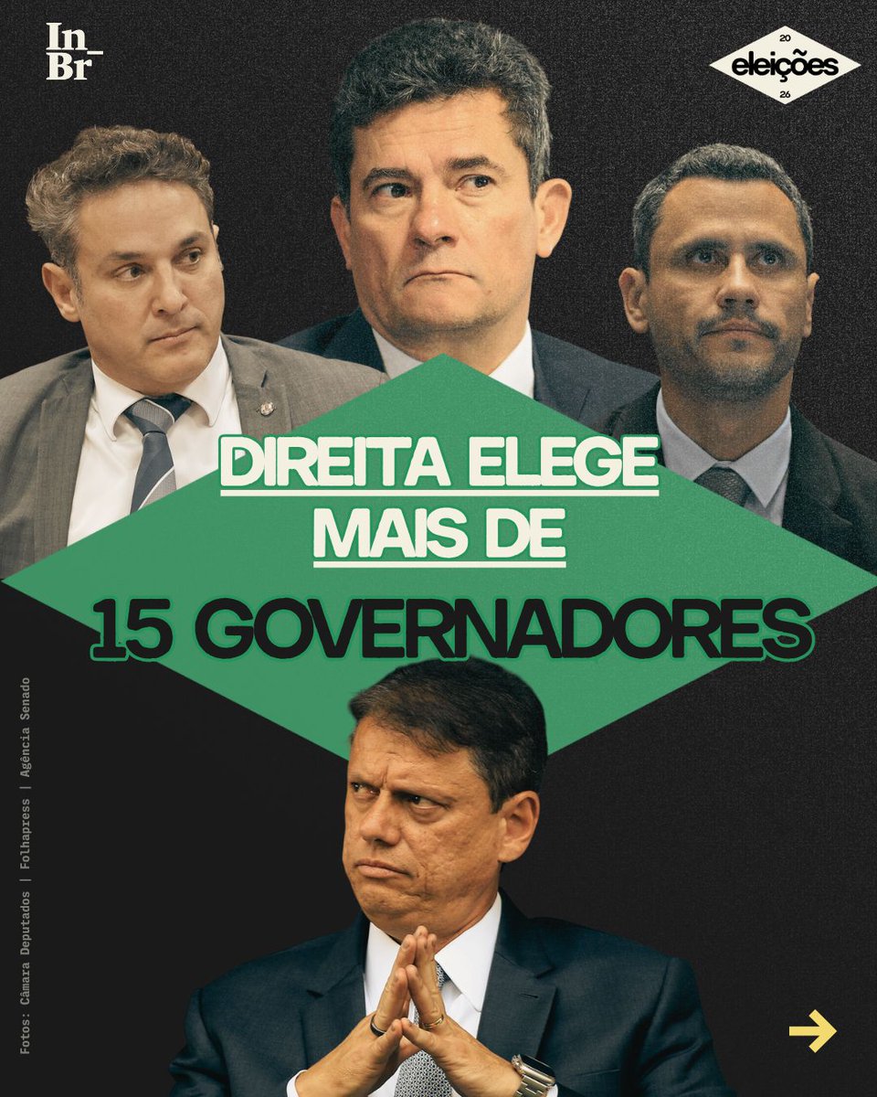 TheInterceptBr's tweet photo. Esquerda perde espaço e elege apenas 3 governadores: Jerônimo Rodrigues (PT) na Bahia, Elmano de Freitas (PT) no Ceará e Rafael Fonteles (PT) no Piauí.

Partidos de direita, especialmente o Partido Liberal (PL), de Flávio Bolsonaro, levaram a maioria dos estados. Sete estados vão para segundo turno na disputa para governo estadual.