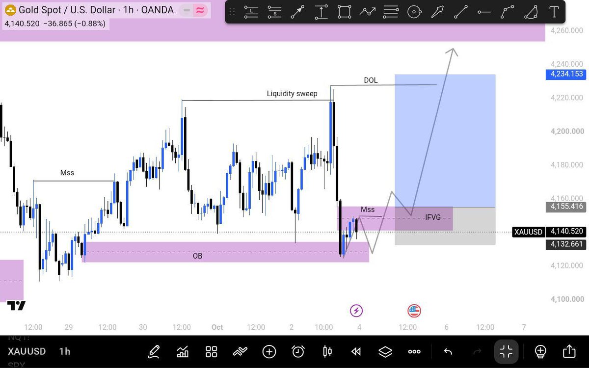 Rubbyfx12's tweet photo. 🥇🔥 GOLD DOESN’T REWARD THE
 TRADER WHO REACTS — IT
 REWARDS THE ONE WHO WAITS.
Read the structure. Wait for
 confirmation. Then execute.
 🎯📈#forex.                      
#forextrader
#xauusd
#trading
#fypシ゚viral https://t.co/5Xt7tHLzh5