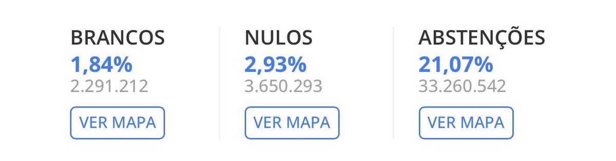 JeonJungkook_BR's tweet photo. Quem não votou, votou branco, nulo ou escolheu outro candidato: Por favor, participem do segundo turno 📢

O momento é agora! Cada voto conta e a decisão está nas mãos de vocês ⭐️ https://t.co/2sDvFcKEbN