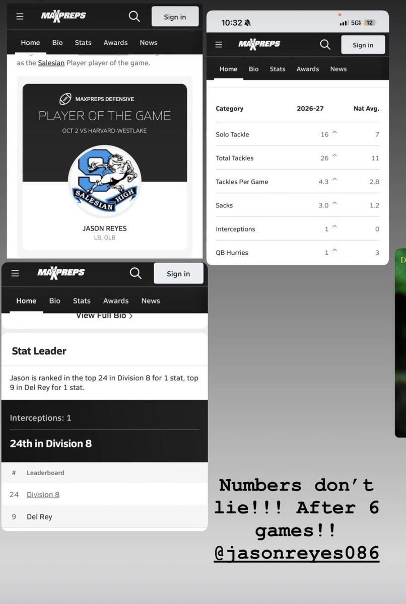 REYESJASON007's tweet photo. After six games these are my stats numbers don’t lie. I’m one phone call away. Feel free to reach out. !! @latsondheimer @SGVNSports @coachmark_48 @OC_Recruits @SalesianMustan1 @AshleeP47188356 https://t.co/un0xHphxdC