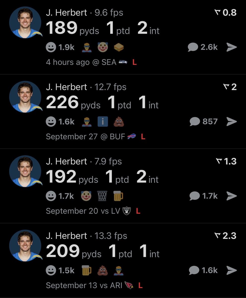 BoltsOnReal's tweet photo. Justin Herbert has now recorded a TD-INT ratio of 1 or worse in five straight games, tied for the longest active streak in the NFL.

It’s also the longest such streak by a Chargers QB since 2000. 💔 https://t.co/cfSP0upcGY