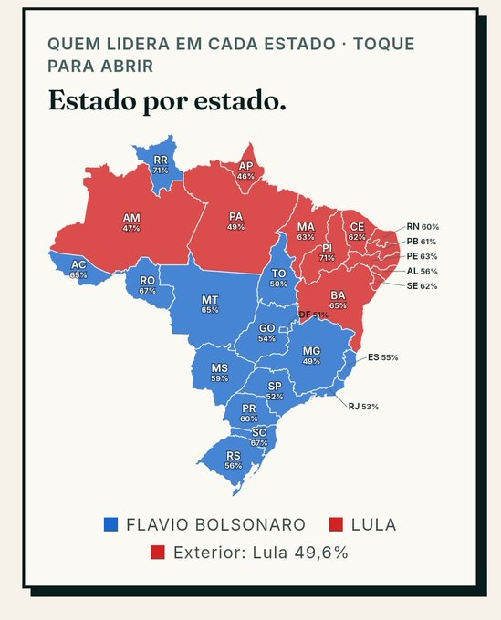 nelsonpaffi's tweet photo. Os pobres continuam votando no lula.
E os estados produtivos continuam sustentando o Norte e o Nordeste. https://t.co/YS7ZzqzuGF