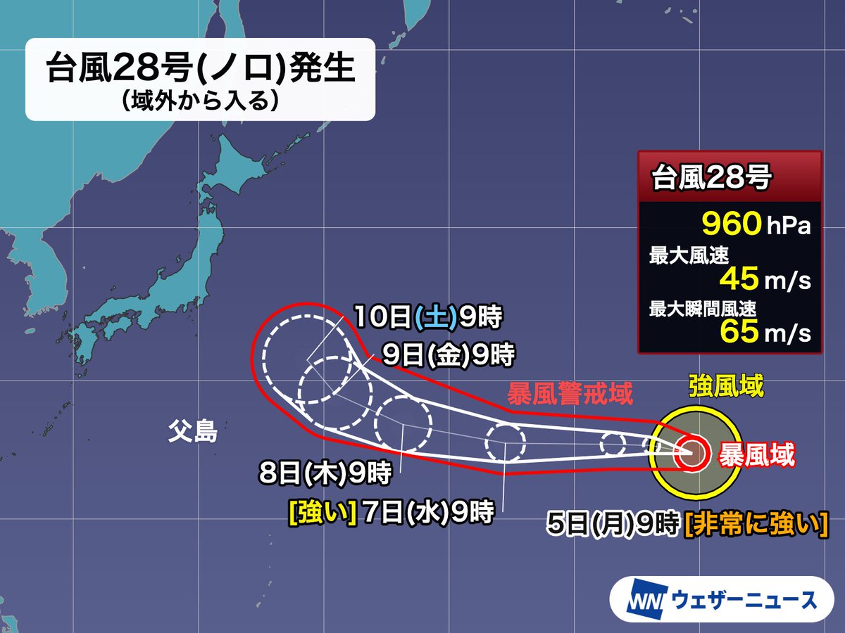 wni_jp's tweet photo. 【越境台風発生】
10月5日(月)9時、西経域から入ってきたハリケーンNOLOが、ミッドウェー諸島近海で非常に強い台風28号(ノロ)になりました。
越境台風は2023年台風8号(ドーラ)以来で3年ぶりです。
https://t.co/O1m0PSwrKo https://t.co/9SEeZe47N8