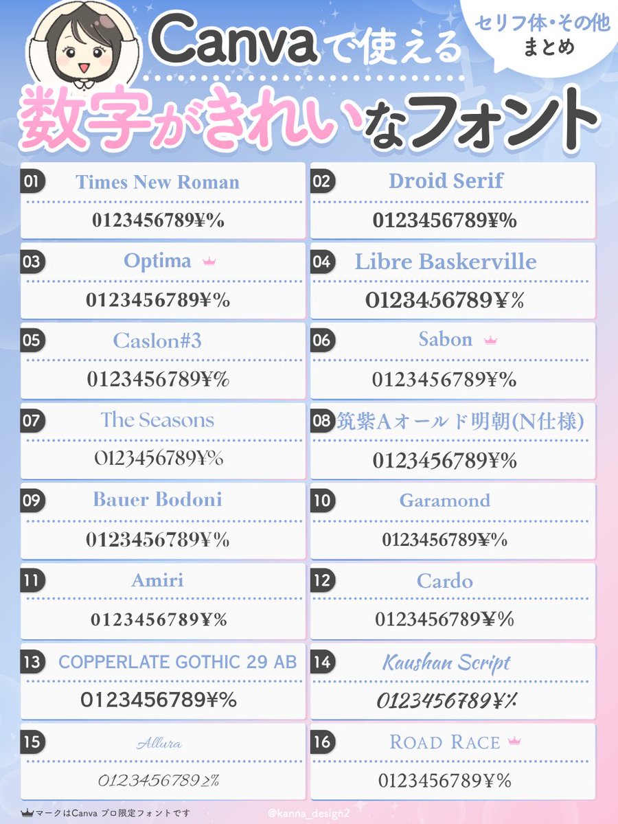 kanna_design2's tweet photo. Canvaで使える【数字がきれいなフォント36選】

価格や日付けなど、デザインの中の数字は欧文フォントなどの数字がきれいに見えるフォントを使うとぐっとクオリティが上がります✨ https://t.co/9FcGyWvfwD