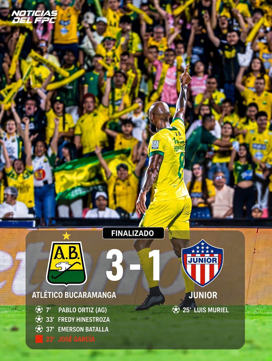 Noticiasdelfpc_'s tweet photo. ¡BUCARAMANGA SIGUE INVICTO Y JUNIOR NO LEVANTA!

Atlético Bucaramanga se impuso 3-1 ante Junior y mantiene su impresionante invicto. 🟢🟡🔥

El equipo ‘Leopardo’ continúa firme y demuestra que está para pelear arriba, mientras que Junior vuelve a dejar dudas y confirma su mala racha en el campeonato. 🔴⚪

Bucaramanga no pierde. Junior sigue sin encontrar el rumbo.