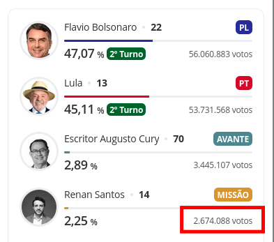 brayozin_'s tweet photo. Lula eu sei de onde vc consegue tirar esses 2.5M de votos que tão faltando, mas você vai precisar ser mente aberta e dar dinheiro pra umas crianças https://t.co/YgzMqtwEs4