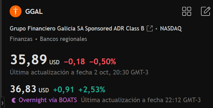 FlexinFinanzas's tweet photo. $GGAL Reaccionando a la victoria de Bolsonaro https://t.co/GxBwAYAURa