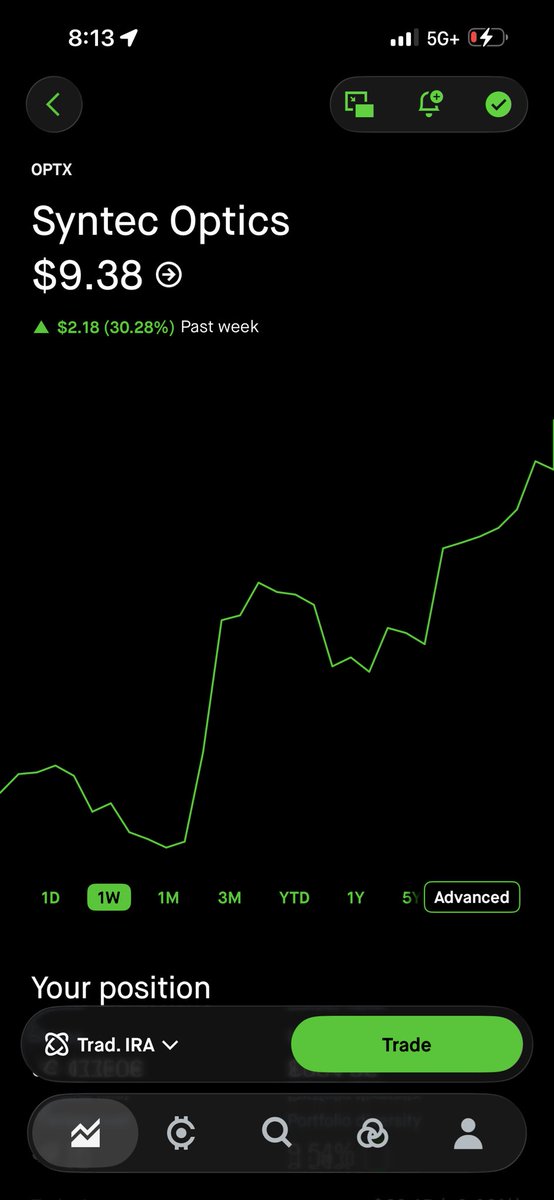 josiahXang's tweet photo. LFG!!! https://t.co/uuV5dIOo7b