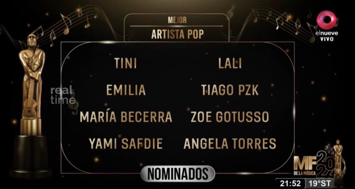 RealTimeRating's tweet photo. MEJOR ARTISTA POP para los Martín Fierro a la Música. https://t.co/0YRqOZsJod