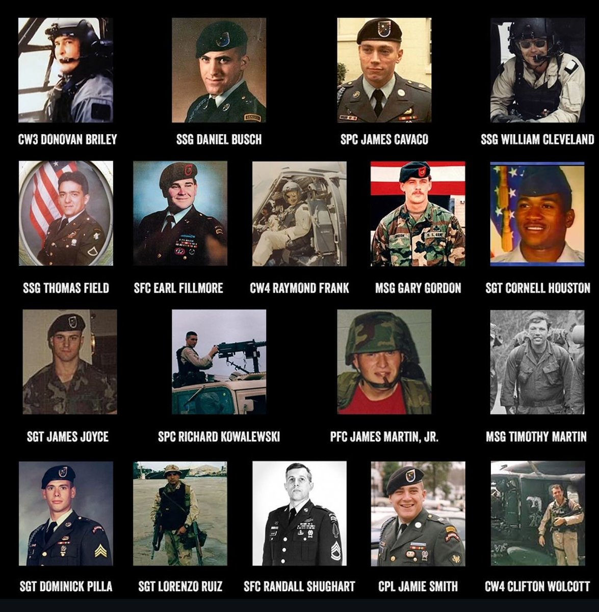 specialopsmag's tweet photo. This weekend marked the 33rd anniversary of Operation Gothic Serpent and the Battle of Mogadishu, October 3-4, 1993.

The fight now commonly referred to as Black Hawk Down cost 18 men from Task Force Ranger, including Rangers from the 75th Ranger Regiment, operators from Delta Force, and aircrews of the 160th SOAR, 

Roughly 70-100 were wounded in the overnight battle. It was the longest sustained firefight American soldiers had fought since Vietnam. 

The battle produced two Medals of Honor, dozens of Silver Stars (including 58 upgraded awards to Rangers alone), multiple Distinguished Flying Crosses, and many Bronze Stars with “V” devices, making it one of the most decorated single actions in US military history.