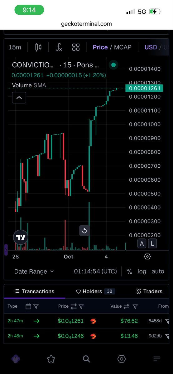 CONVICTION999's tweet photo. We are sending out the airdrops

Your MemeFi project may have only been sending crumbs, and you rightfully dumped them

Bear is Dead sends out the rewards

Biggest airdrops in MemeFi

https://t.co/Ohzpbm168g https://t.co/VIZRWeLiEi