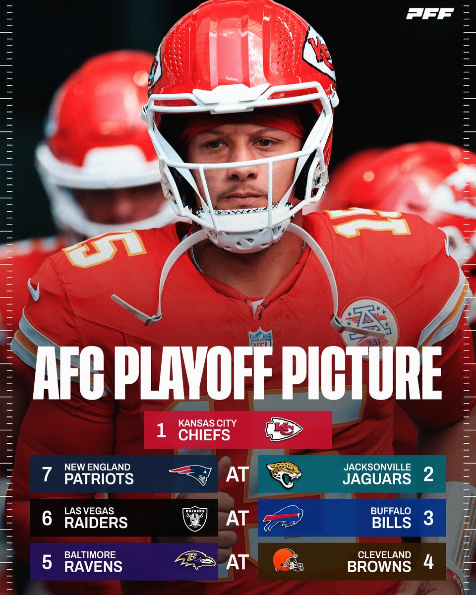 PFF's tweet photo. Where we stand in the AFC following Week 4 https://t.co/2u16oAzHzV