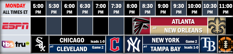 ProjSports's tweet photo. Monday Night Football &amp; ALDS https://t.co/bcakJ4jAK2
