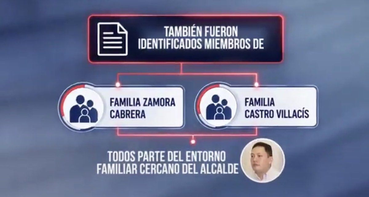 czamoramatute's tweet photo. Señor Neira:

Lo que Ud indica sobre mí es falso.

La ferretería Megacero, de mis padres, nunca ha vendido nada a ningún contratista del Municipio ni la función pública en general.  Es un almacén que provee materiales a los talleres de metal mecánica.  La denuncia “anónima” le ha mal informado.

Ud señala que yo soy socio o propietario de empresas, según su gráfico, de Alohaholding, Ismovid y La Rioja es falso, jamás he escuchado de ellas.

El almacén El Hierro, que Cuenca y la región lo conocen al igual que yo, opera desde antes que yo nazca y la fundó mi tío abuelo.  Ellos son importadores y mayoristas proveedores a n proyectos grandes de todo el país en la construcción.

Esa es la verdad, corrija lo infundado de su información.