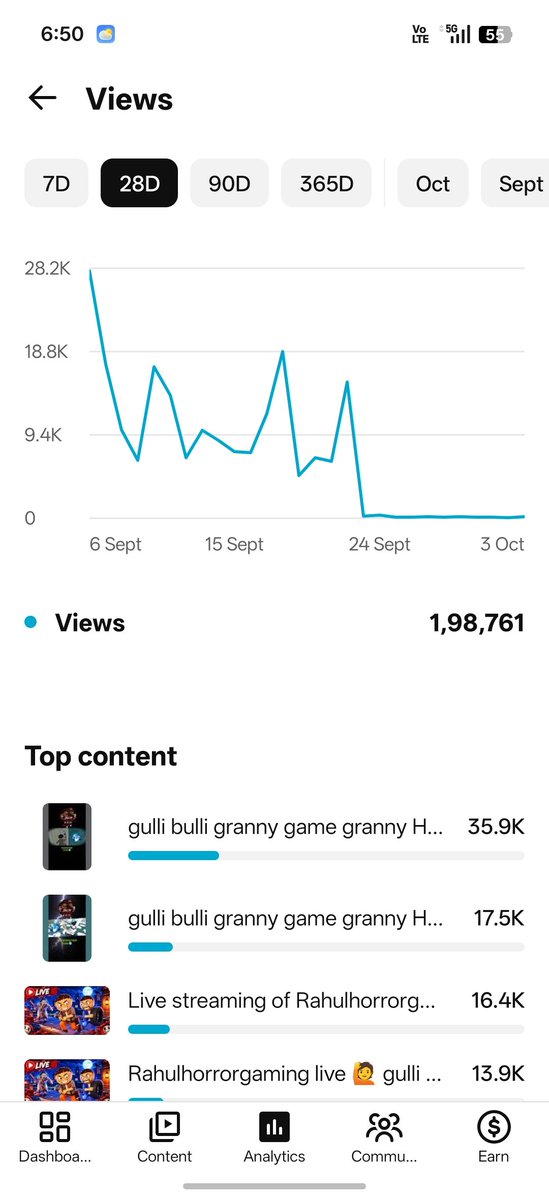 Rahukumar6t07's tweet photo. @TeamYouTube @RiteshSingz07 @TeamYouTube This is NOT a performance or recommendation issue based on viewer connection. This is a clear technical bug/glitch affecting my channel and many other creators since Sept 22nd. 
Please is takniki samasya ko theek karo 
URL .https://t.co/zSeXk3Xpqv https://t.co/LQ3ehrwtQt