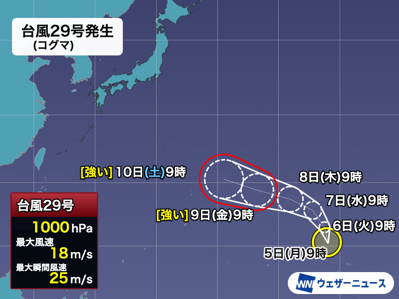 wni_jp's tweet photo. 【台風発生】
10月5日(月)9時、マーシャル諸島で台風29号(コグマ)が発生しました。今月3つめの台風です。北西に進みながら発達する予想で、進路次第では三連休頃に日本の近海へ向かうおそれがあります。
https://t.co/f2PyNd91Yc https://t.co/Dgn1y8aSQO