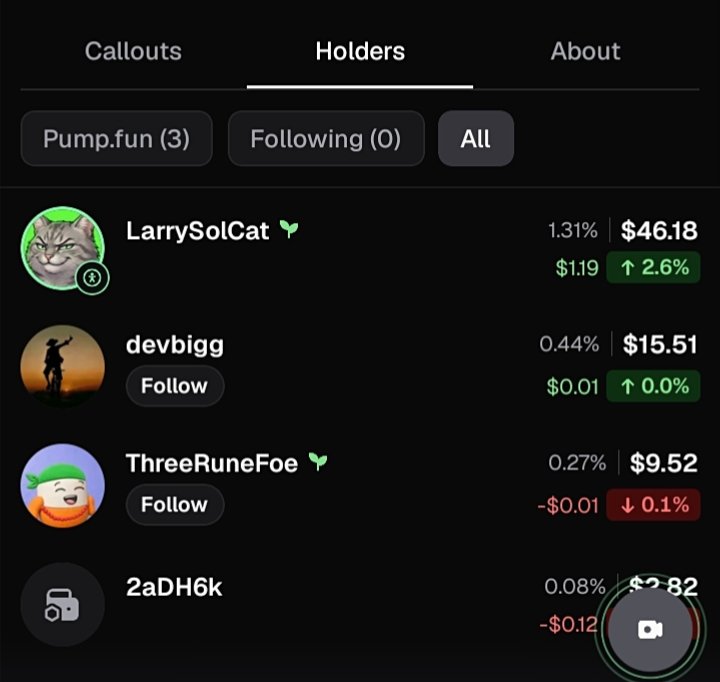 YORDANAKART's tweet photo. Checked $LARRY holder distribution—Dev holds only ~1.3%! Ultra clean tokenomics for a https://t.co/qGAZ3g897z launch. Very rare to see dev holding this low without dumping. Bullish 😼🚀 #Solana #Pumpfun https://t.co/8hNeGyFFZG